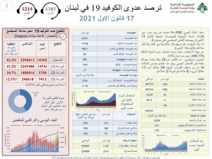 كورونا في لبنان